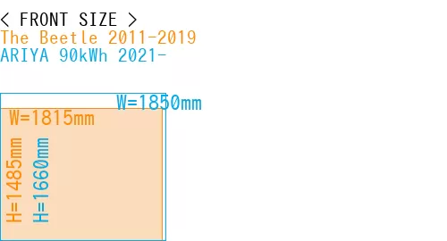 #The Beetle 2011-2019 + ARIYA 90kWh 2021-